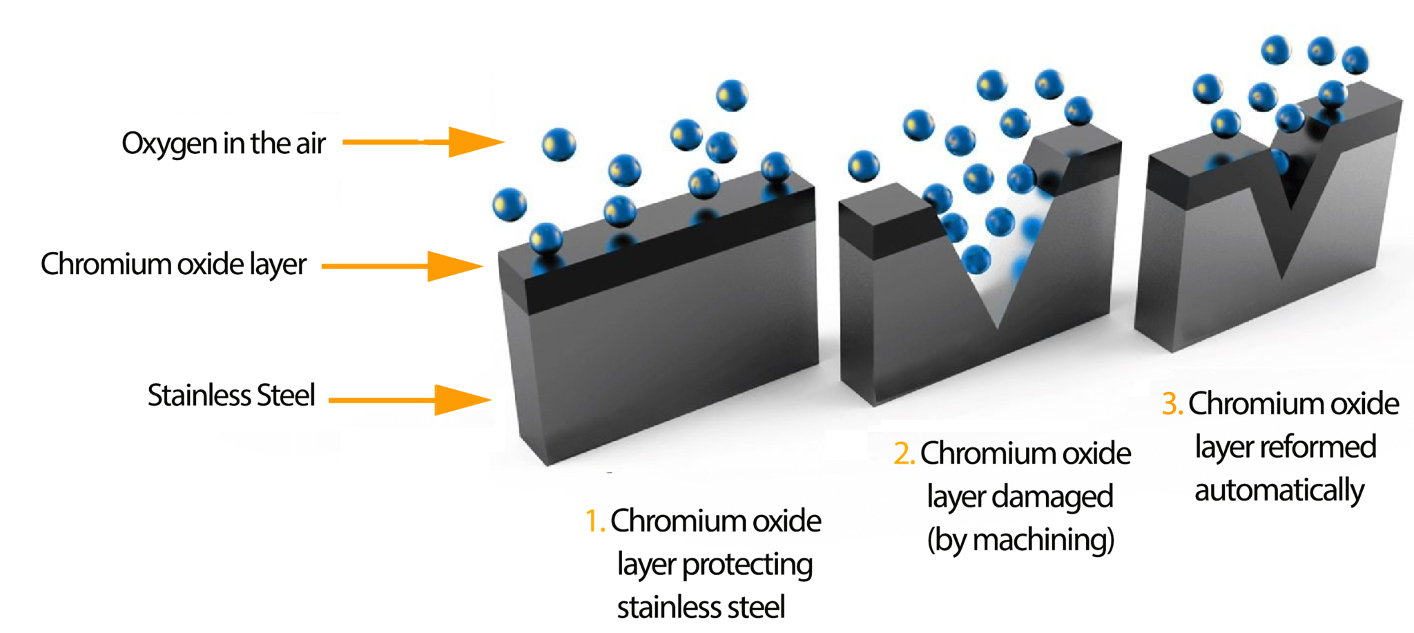 Guide To Passivation Treatments Specific Content