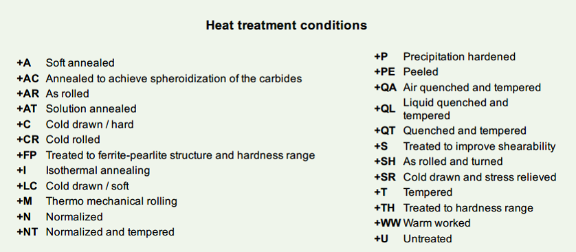 Heat Treatment Conditions, metal raw material conditions, hardware heattreatment conditions