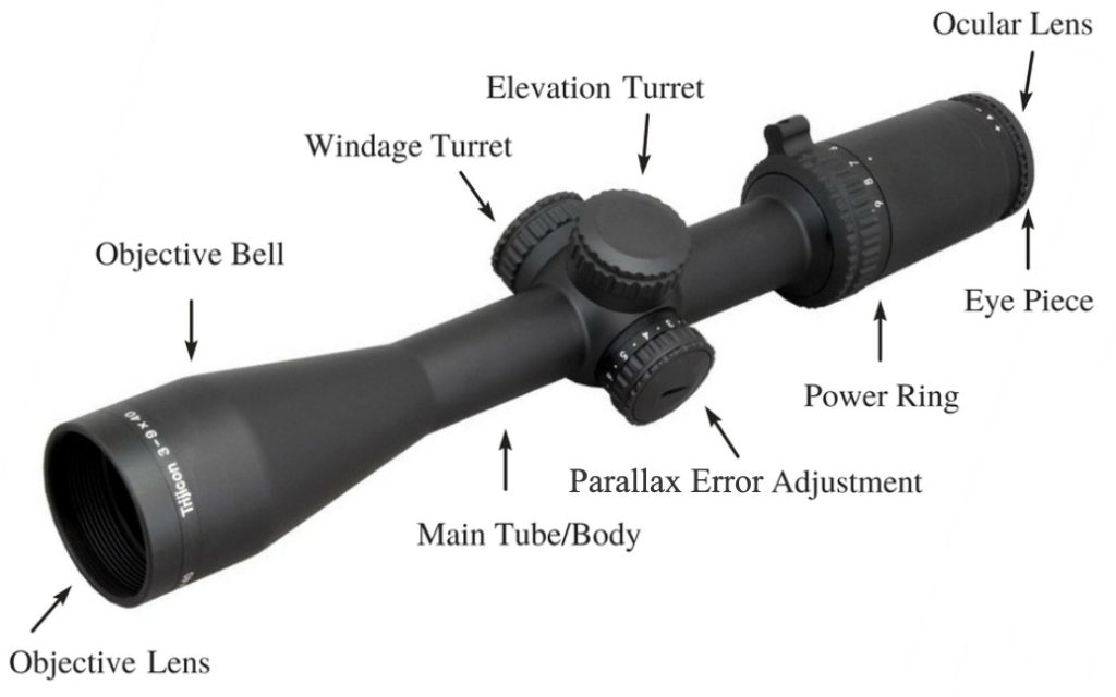  main parts of a riflescope