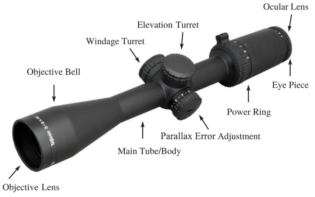 Learn about the Different Parts of a Bell
