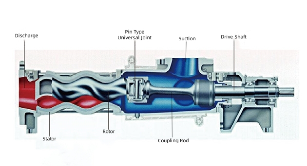 allweiler replacement parts